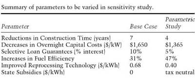 Sensitivity study